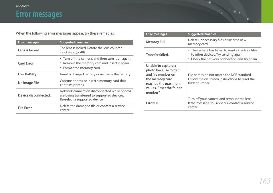 Error messages | Samsung EV-NXF1ZZB1QUS User Manual | Page 166 / 199