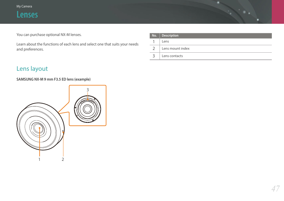 Lenses, Lens layout | Samsung EV-NXF1ZZB1QUS User Manual | Page 48 / 199