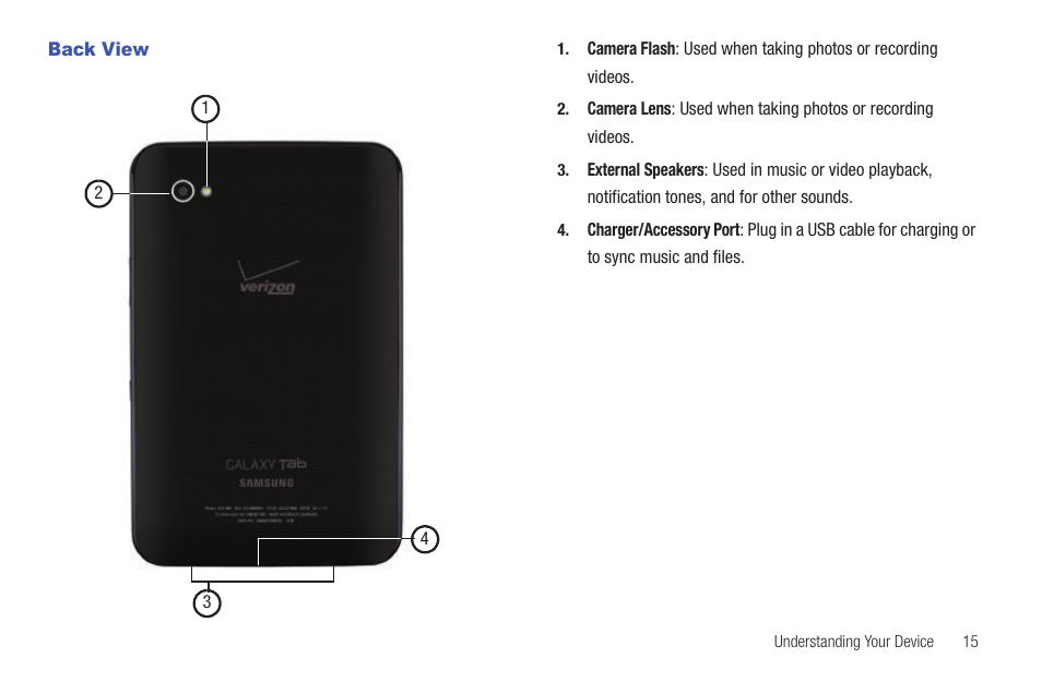 Back view | Samsung SCH-I800BKAVZW User Manual | Page 22 / 162