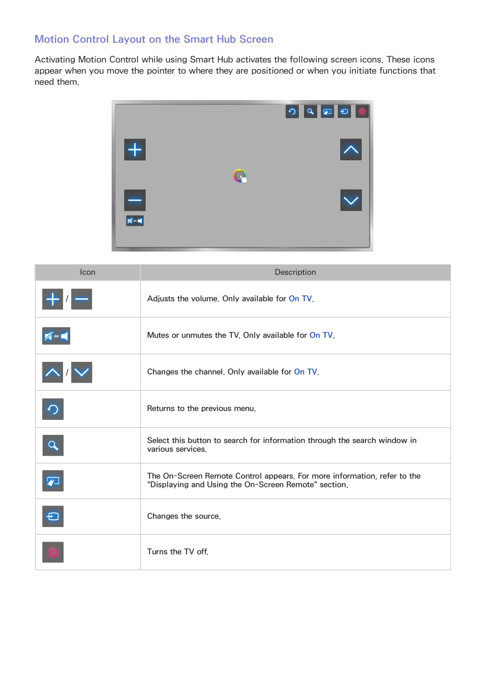 Motion control layout on the smart hub screen | Samsung UN32H5500AFXZA User Manual | Page 112 / 225
