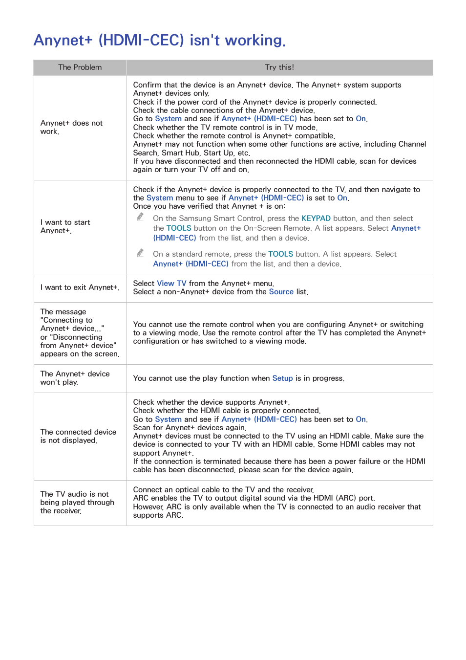 Anynet+ (hdmi-cec) isn't working | Samsung UN32H5500AFXZA User Manual | Page 195 / 225
