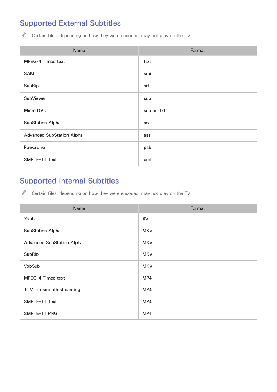 208 supported external subtitles, 208 supported internal subtitles, Supported external subtitles | Supported internal subtitles | Samsung UN32H5500AFXZA User Manual | Page 214 / 225