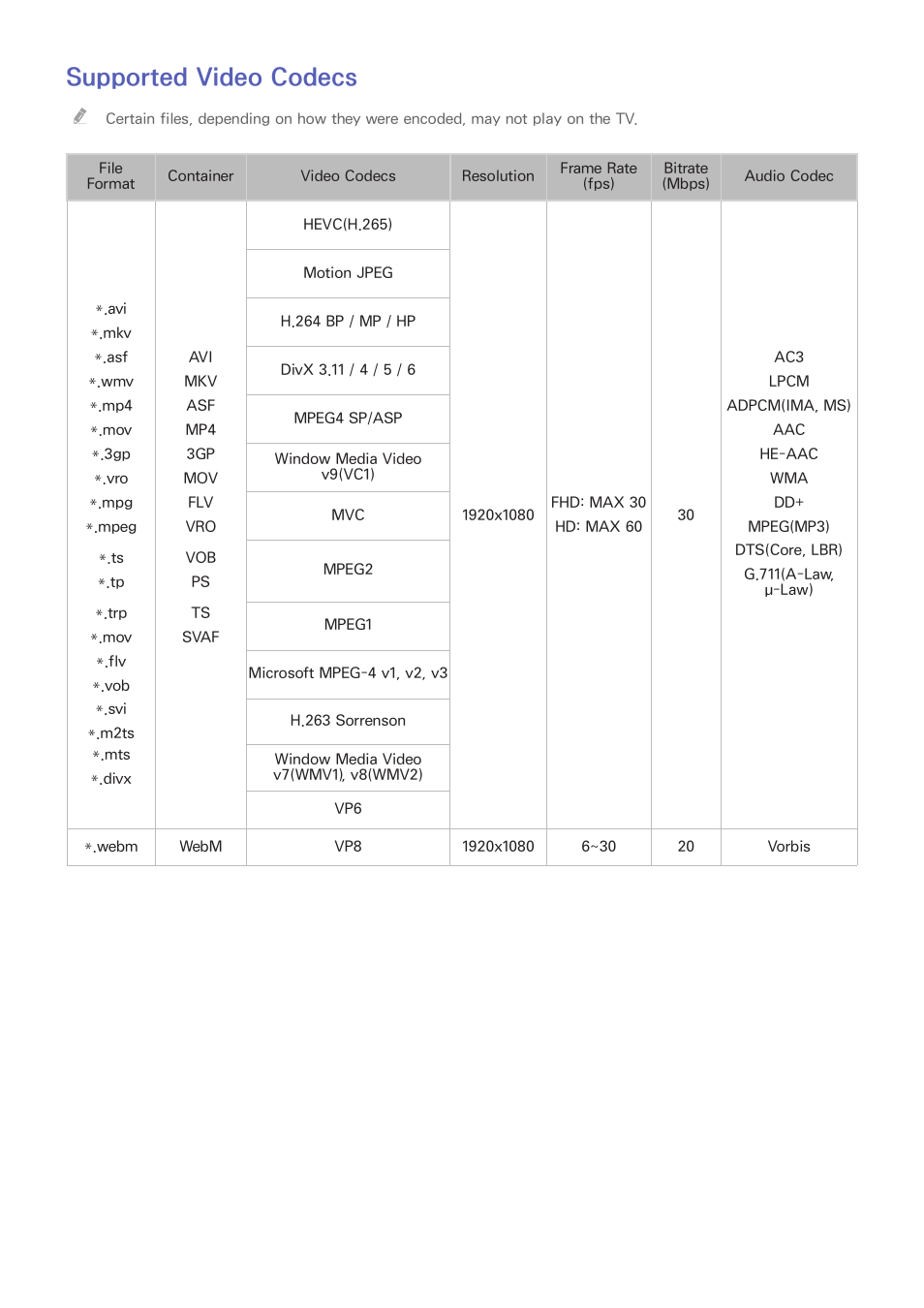 210 supported video codecs, Supported video codecs | Samsung UN32H5500AFXZA User Manual | Page 216 / 225