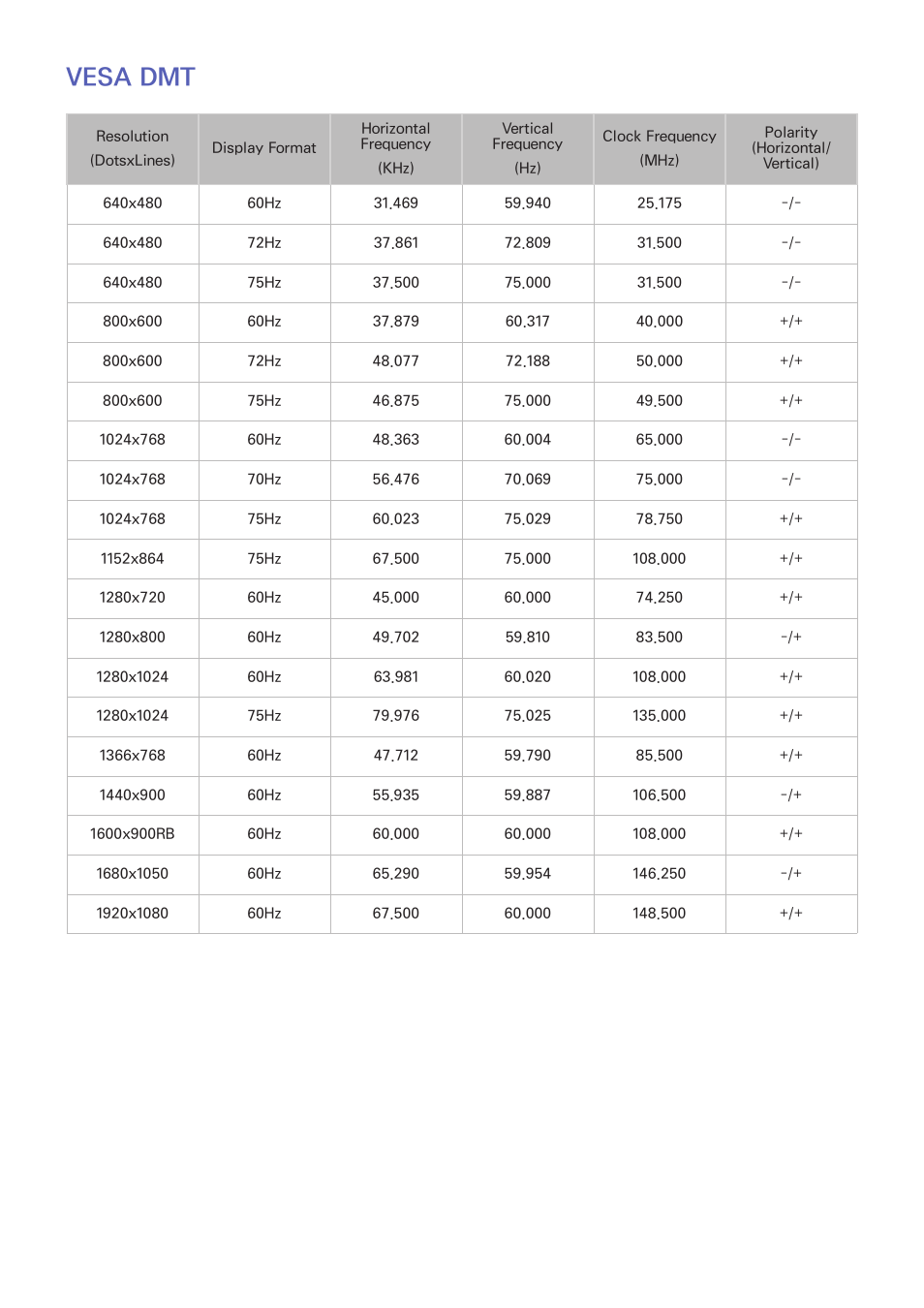 215 vesa dmt, Vesa dmt | Samsung UN32H5500AFXZA User Manual | Page 221 / 225