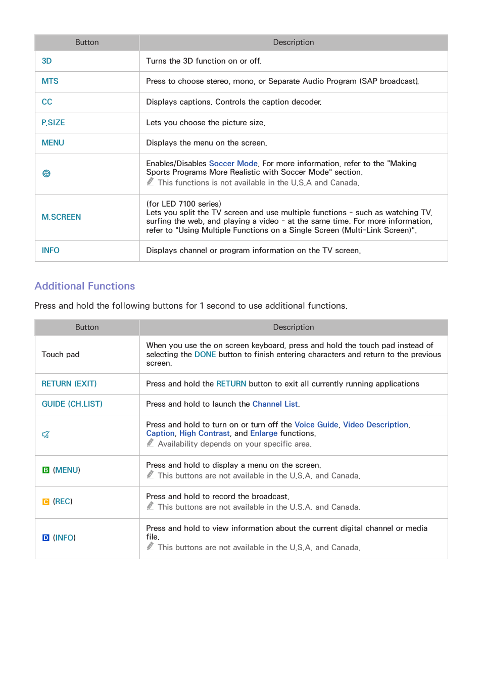 Additional functions | Samsung UN32H5500AFXZA User Manual | Page 34 / 225