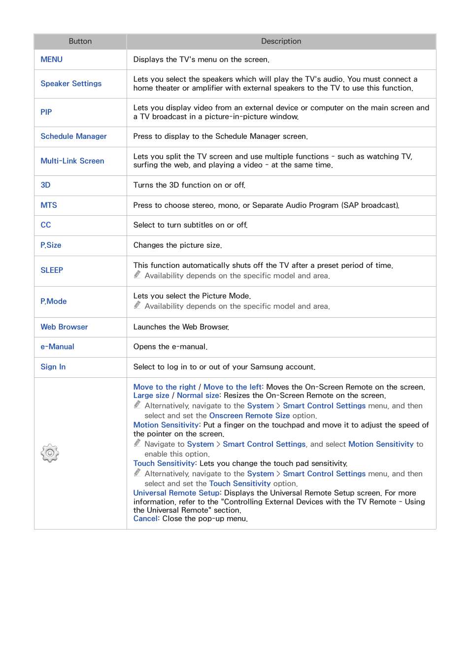 Samsung UN32H5500AFXZA User Manual | Page 39 / 225