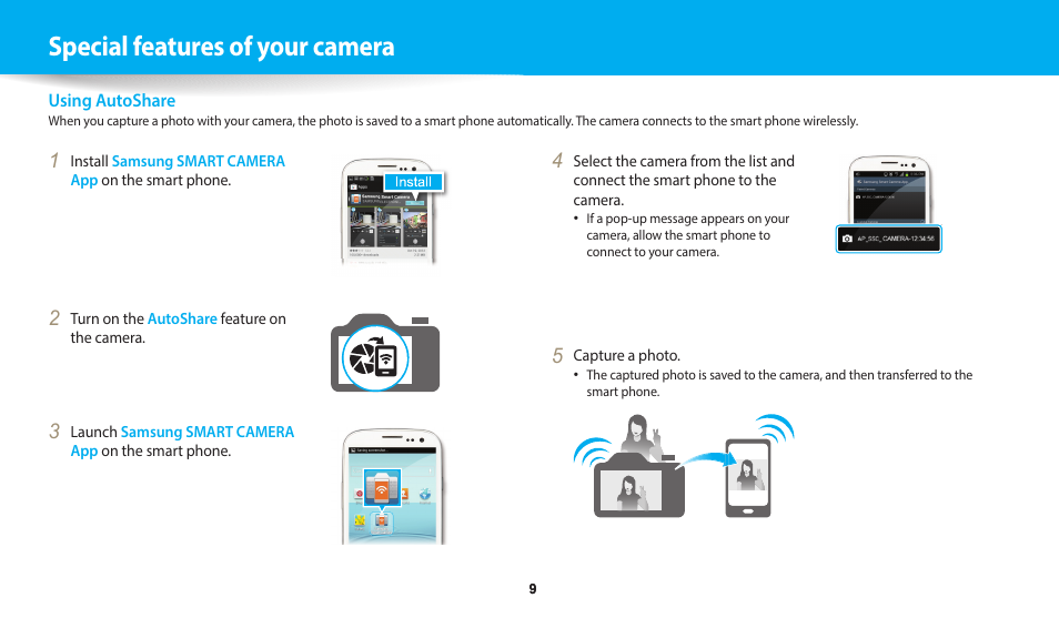 Special features of your camera | Samsung EC-WB1100BPRUS User Manual | Page 10 / 147