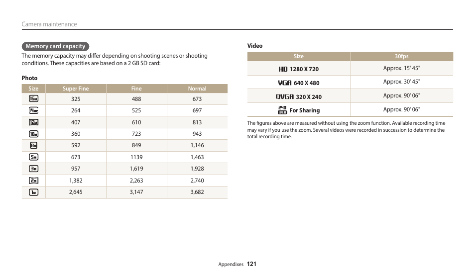 Samsung EC-WB1100BPRUS User Manual | Page 122 / 147