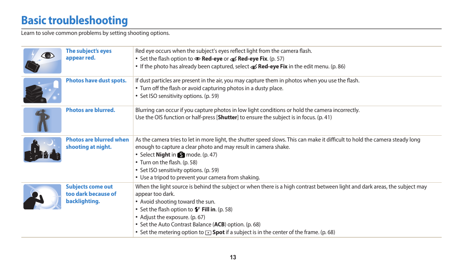 Basic troubleshooting | Samsung EC-WB1100BPRUS User Manual | Page 14 / 147