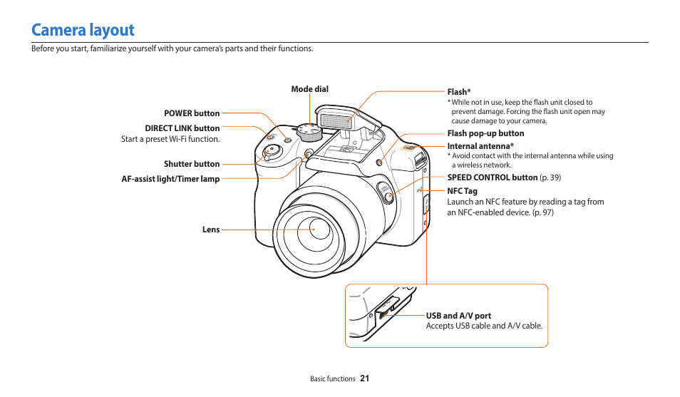 Camera layout | Samsung EC-WB1100BPRUS User Manual | Page 22 / 147