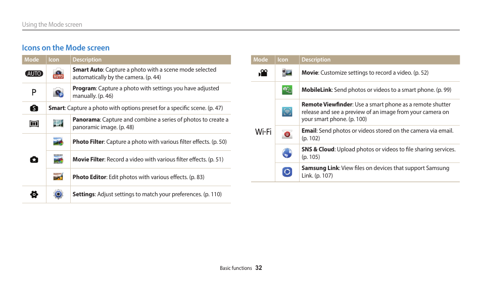 Icons on the mode screen | Samsung EC-WB1100BPRUS User Manual | Page 33 / 147