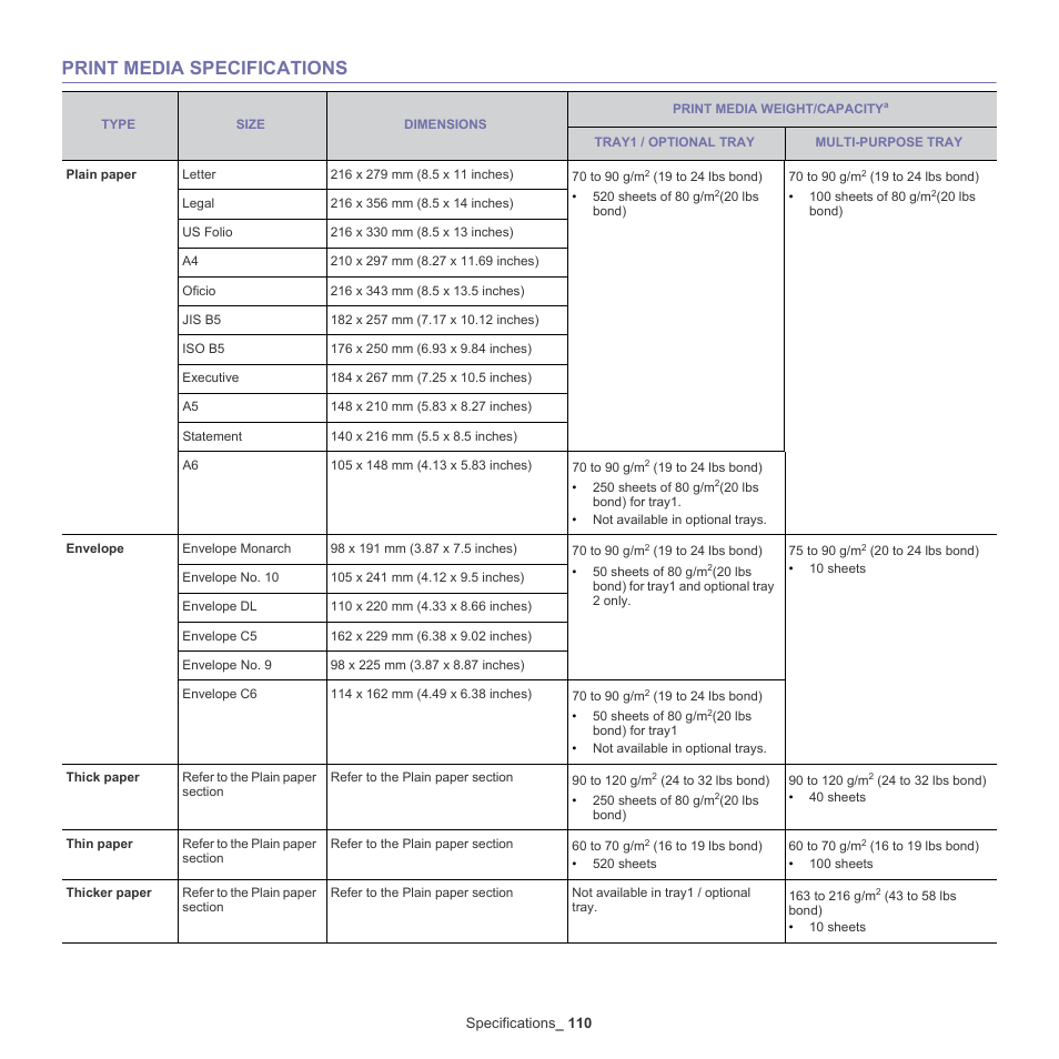 Print media specifications, Print media specifications" on, Tray (see "print media specifications" on | Chine (see "print media specifications" on, Print media, Print, See "print, Tions (see "print media specifications" on | Samsung ML-6512ND-XAA User Manual | Page 110 / 130