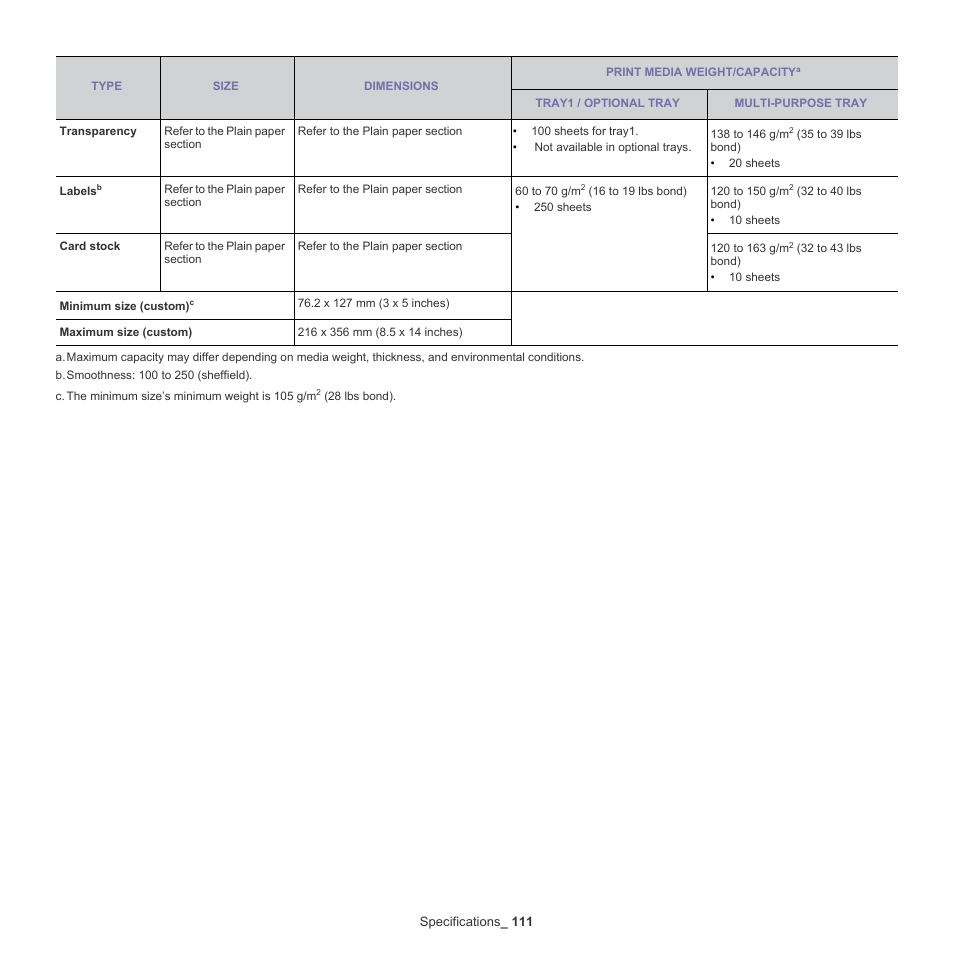Samsung ML-6512ND-XAA User Manual | Page 111 / 130