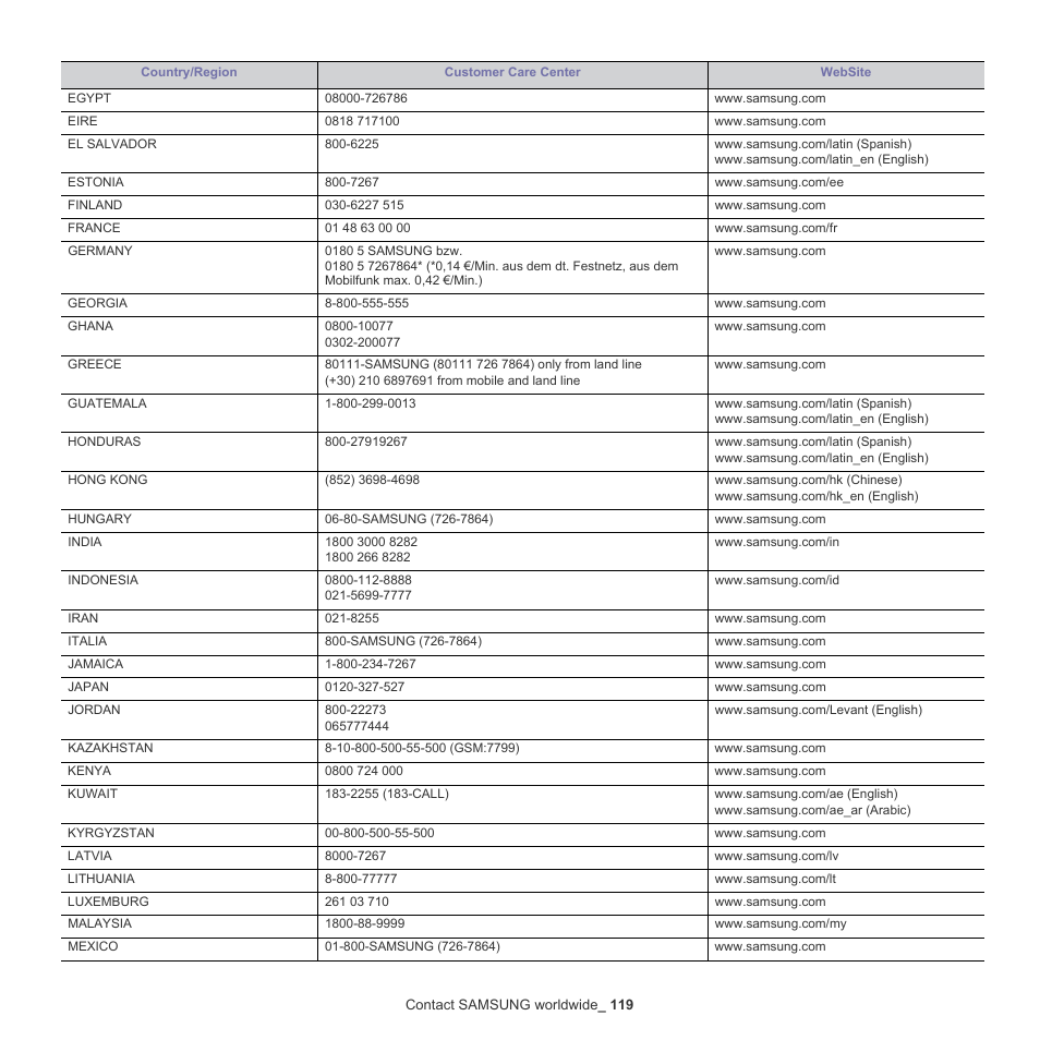 Samsung ML-6512ND-XAA User Manual | Page 119 / 130