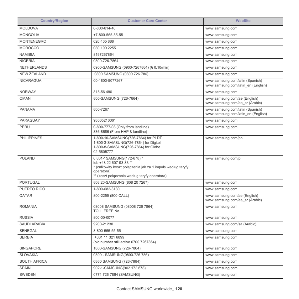 Samsung ML-6512ND-XAA User Manual | Page 120 / 130