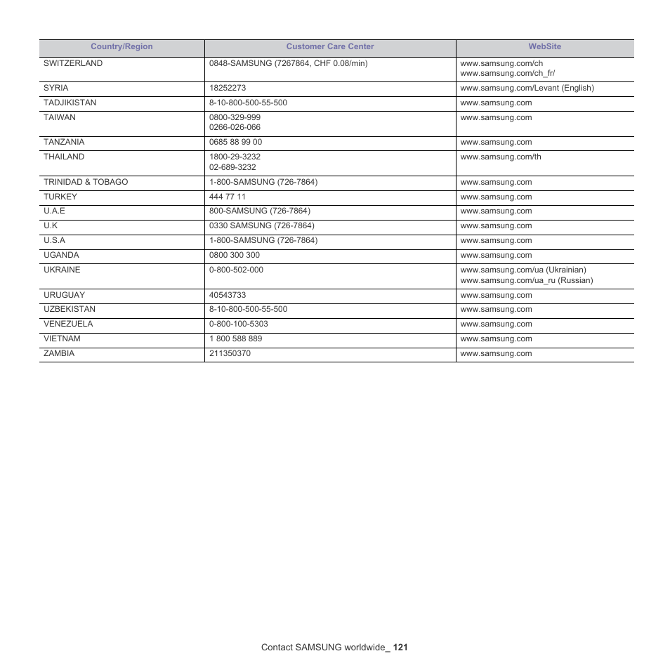 Samsung ML-6512ND-XAA User Manual | Page 121 / 130