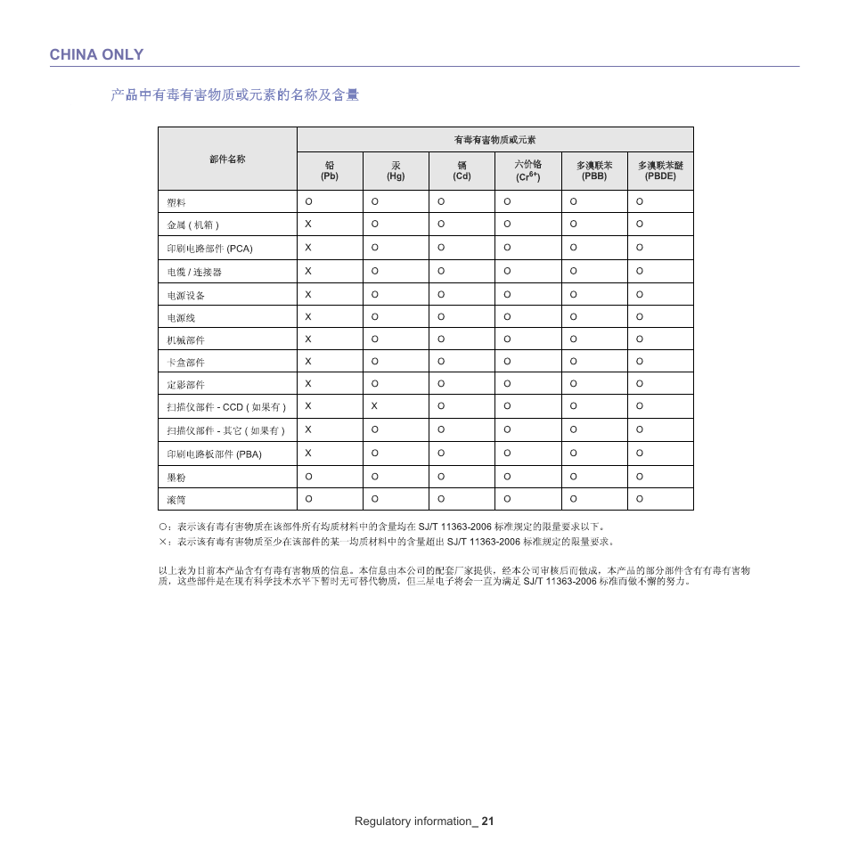 Samsung ML-6512ND-XAA User Manual | Page 21 / 130