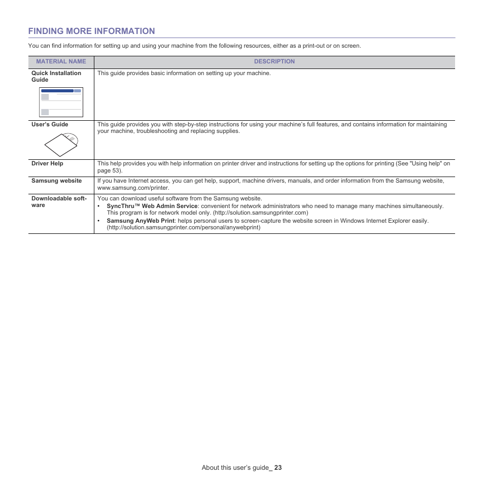 Finding more information | Samsung ML-6512ND-XAA User Manual | Page 23 / 130
