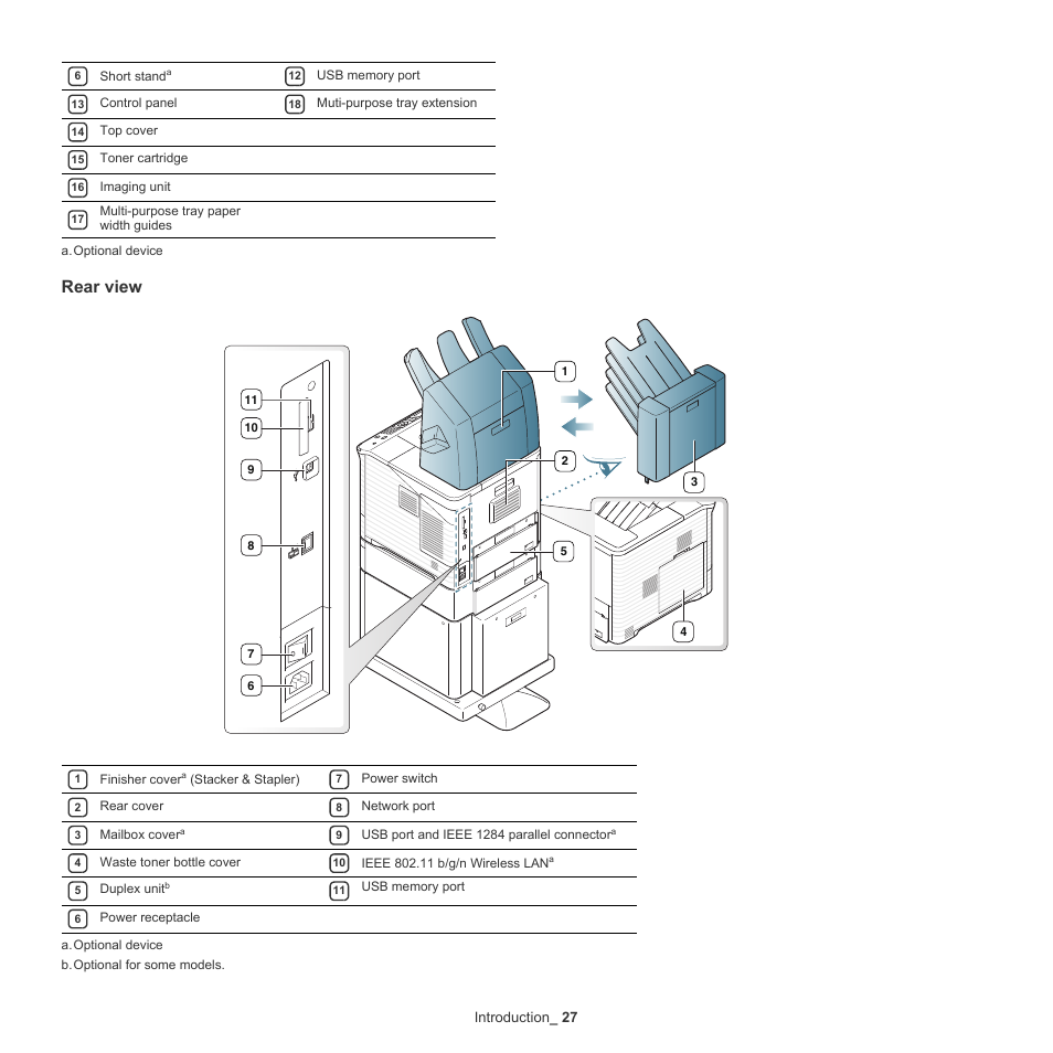 Rear view, Introduction _ 27 | Samsung ML-6512ND-XAA User Manual | Page 27 / 130