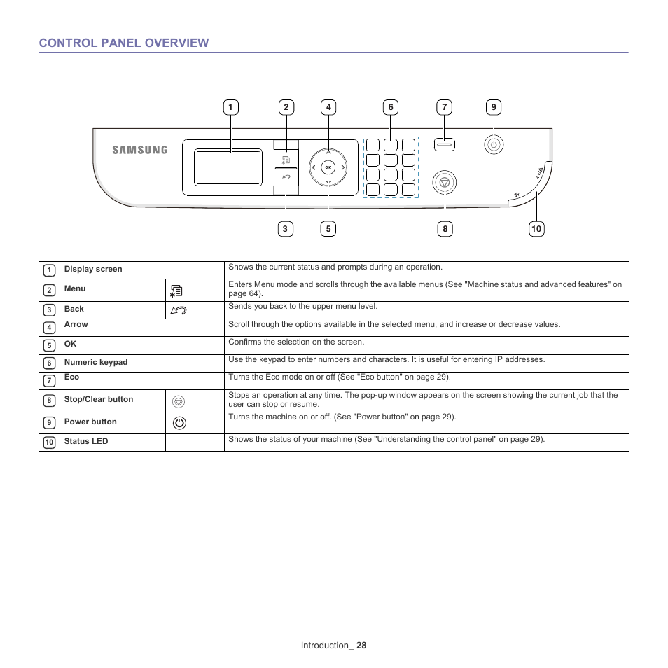 Control panel overview, 28 control panel overview, Introduction _ 28 | Samsung ML-6512ND-XAA User Manual | Page 28 / 130