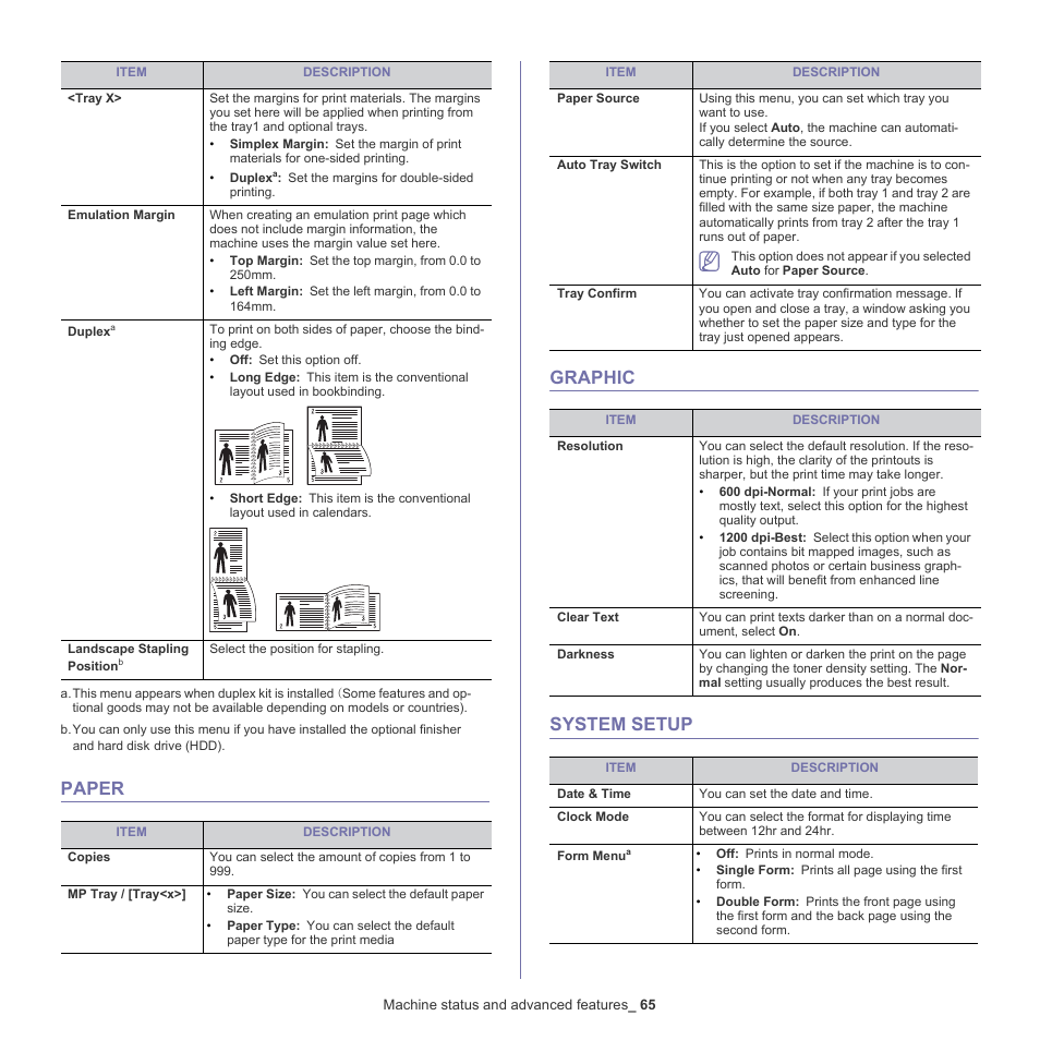 Paper, Graphic, System setup | 65 paper 65 graphic 65 system setup | Samsung ML-6512ND-XAA User Manual | Page 65 / 130