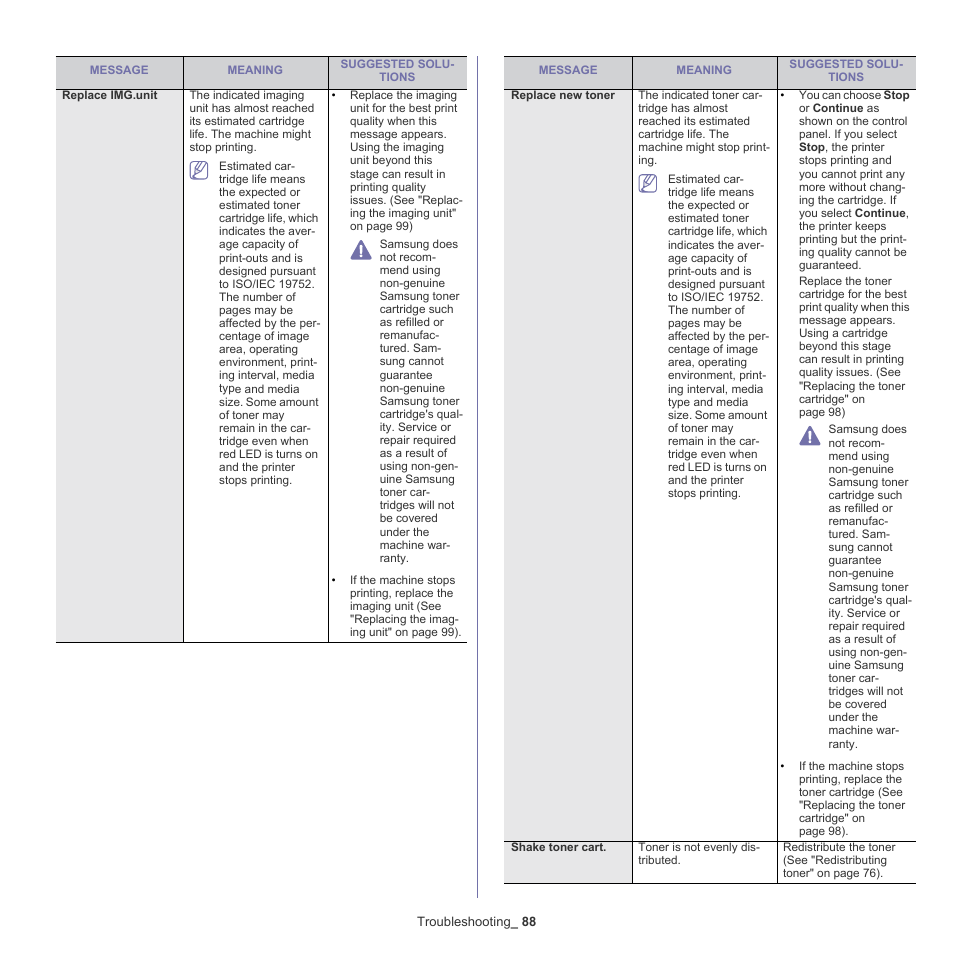 Samsung ML-6512ND-XAA User Manual | Page 88 / 130