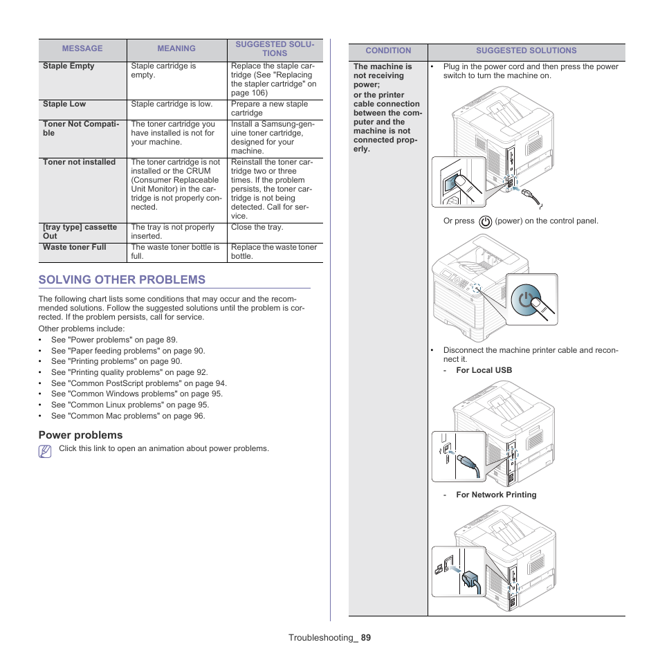 Solving other problems, Power problems, 89 solving other problems | Samsung ML-6512ND-XAA User Manual | Page 89 / 130