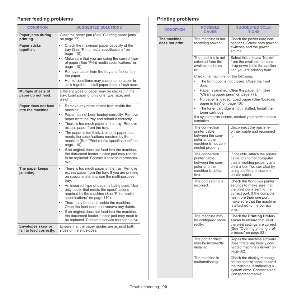 Paper feeding problems, Printing problems | Samsung ML-6512ND-XAA User Manual | Page 90 / 130