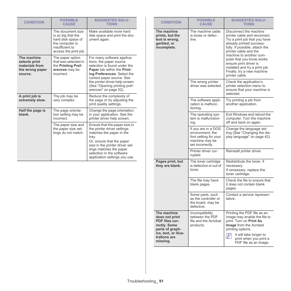 Samsung ML-6512ND-XAA User Manual | Page 91 / 130