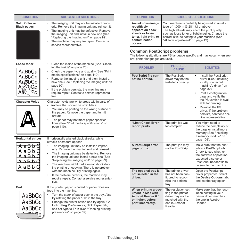Common postscript problems | Samsung ML-6512ND-XAA User Manual | Page 94 / 130