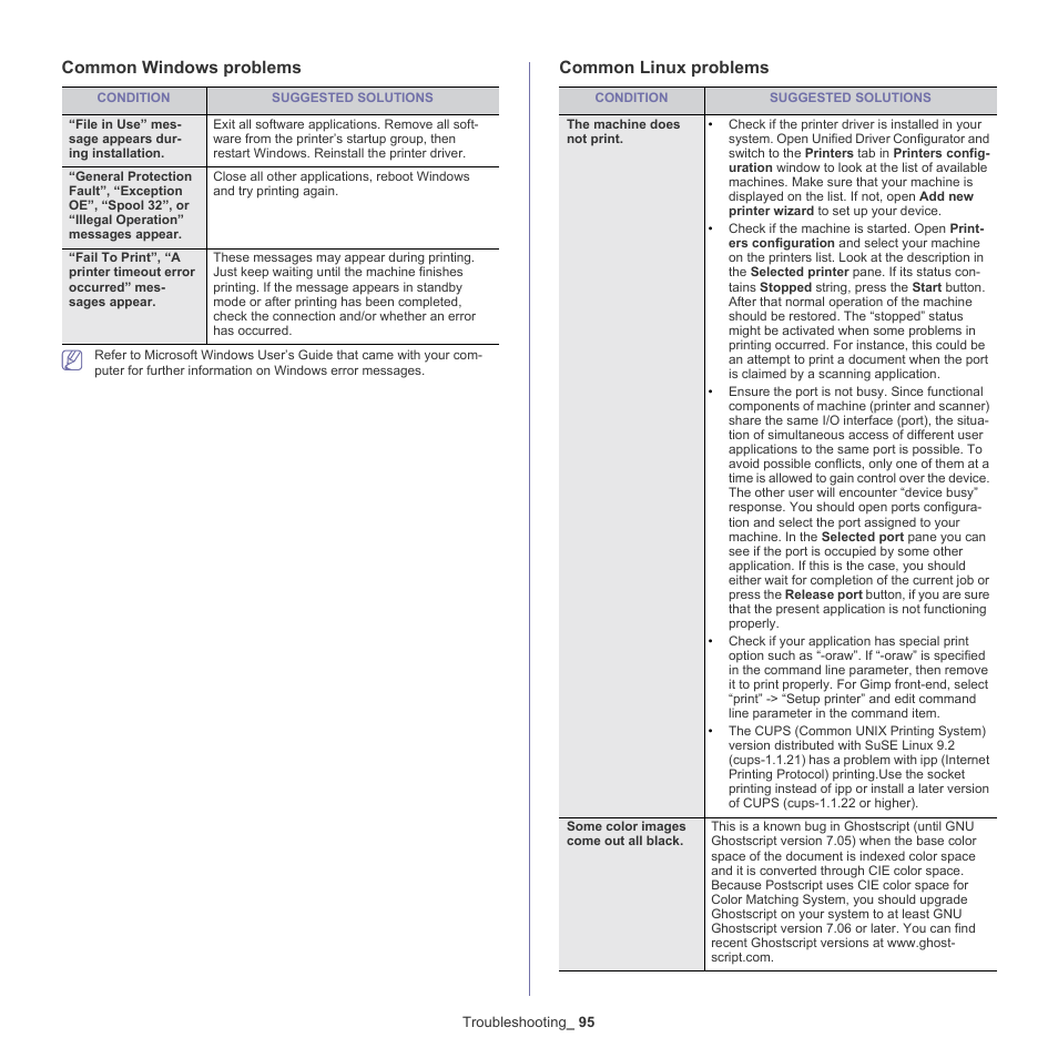 Common windows problems, Common linux problems | Samsung ML-6512ND-XAA User Manual | Page 95 / 130
