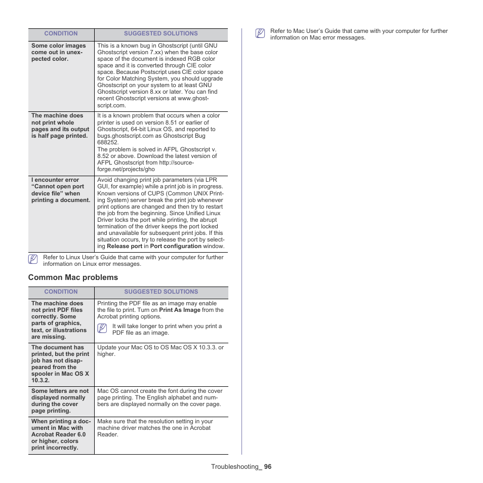 Common mac problems | Samsung ML-6512ND-XAA User Manual | Page 96 / 130