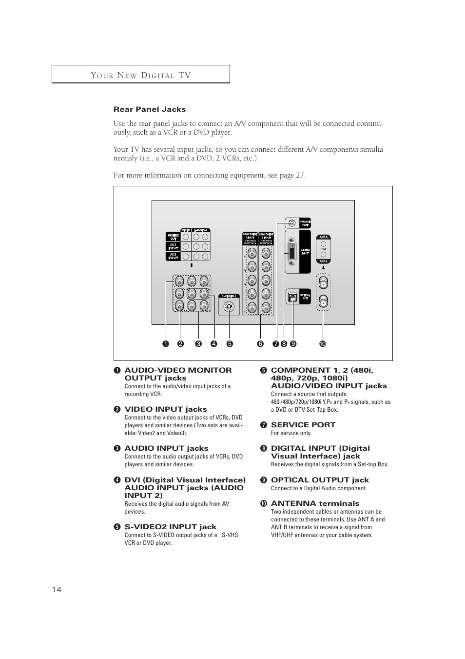 Samsung TSN3084WHDXXAA User Manual | Page 14 / 79