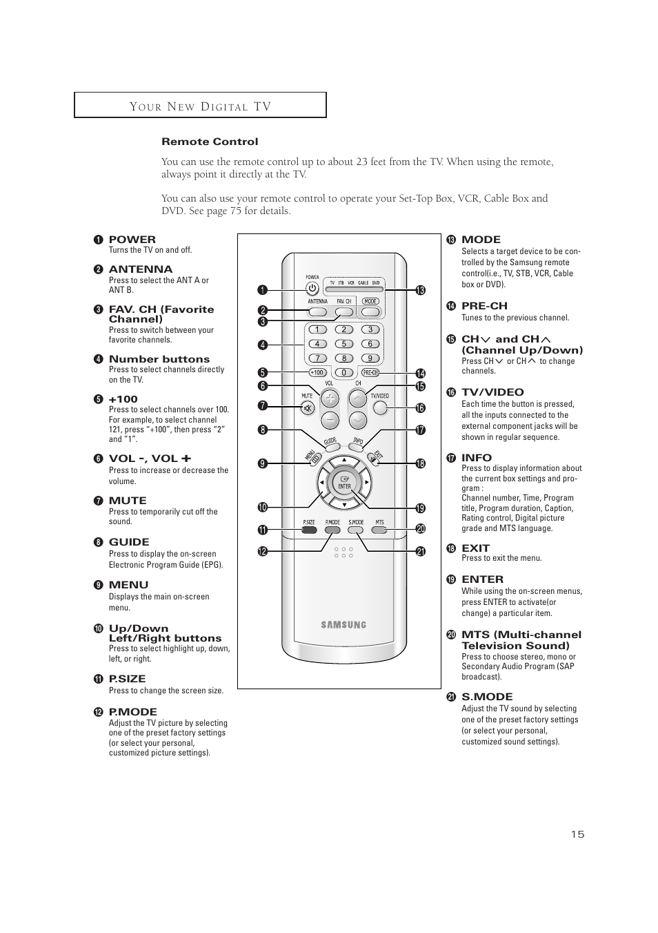 Samsung TSN3084WHDXXAA User Manual | Page 15 / 79