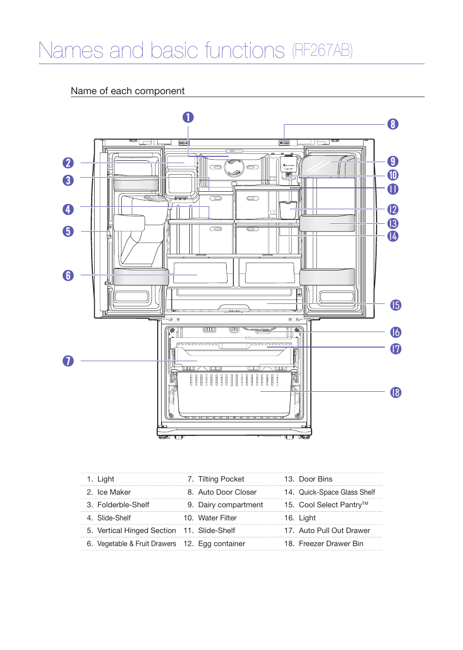 Names and basic functions, Rf267ab) | Samsung RF265ABPN-XAA User Manual | Page 6 / 9
