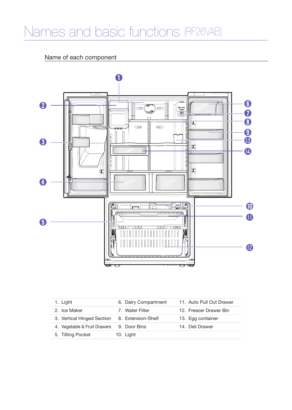 Names and basic functions, Rf26vab) | Samsung RF265ABPN-XAA User Manual | Page 7 / 9