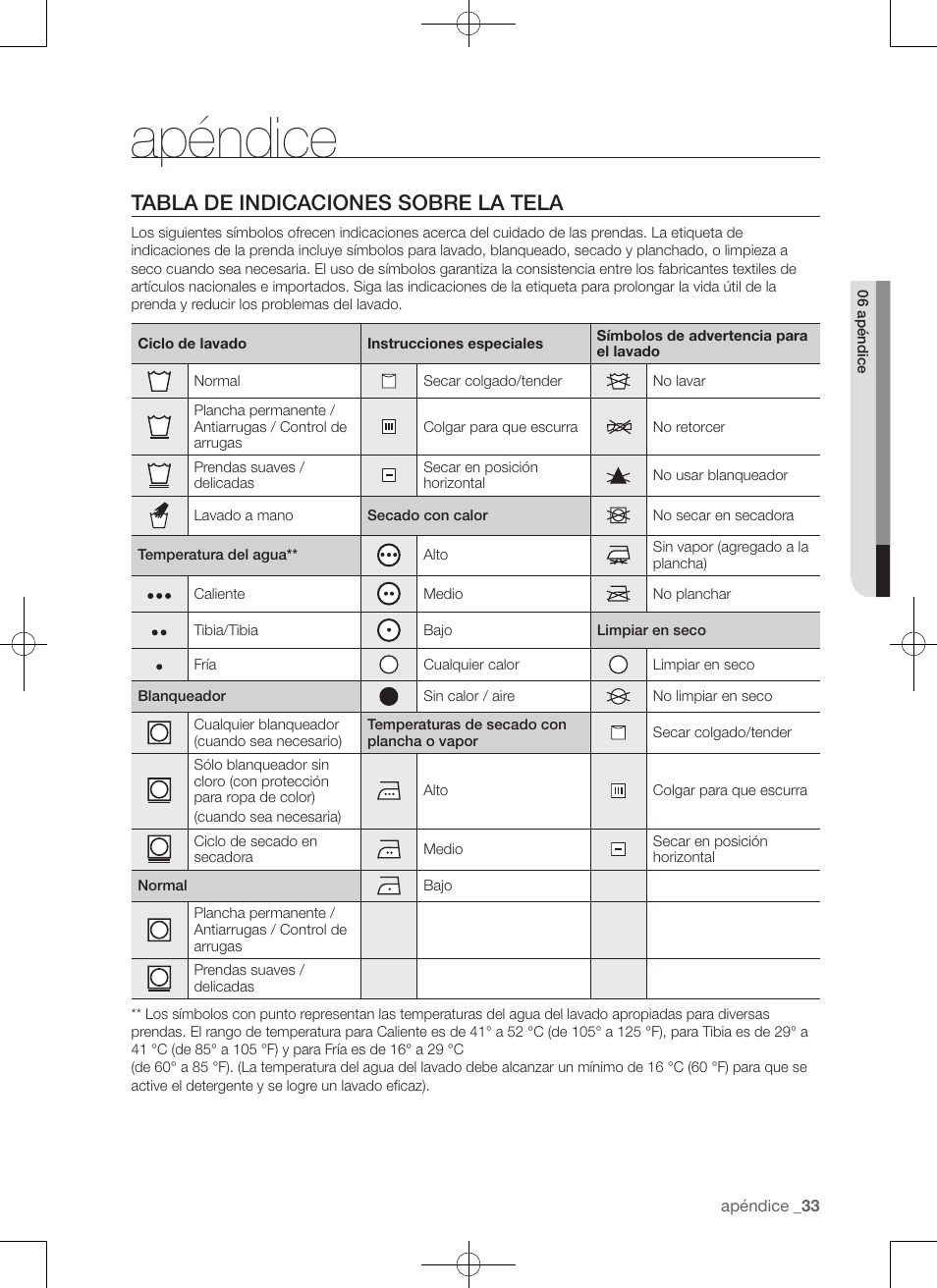 Apéndice, Tabla de indicaciones sobre la tela | Samsung DV422EWHDWR-AA User Manual | Page 113 / 120