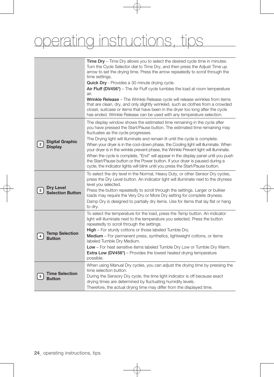 Operating instructions, tips | Samsung DV422EWHDWR-AA User Manual | Page 24 / 120