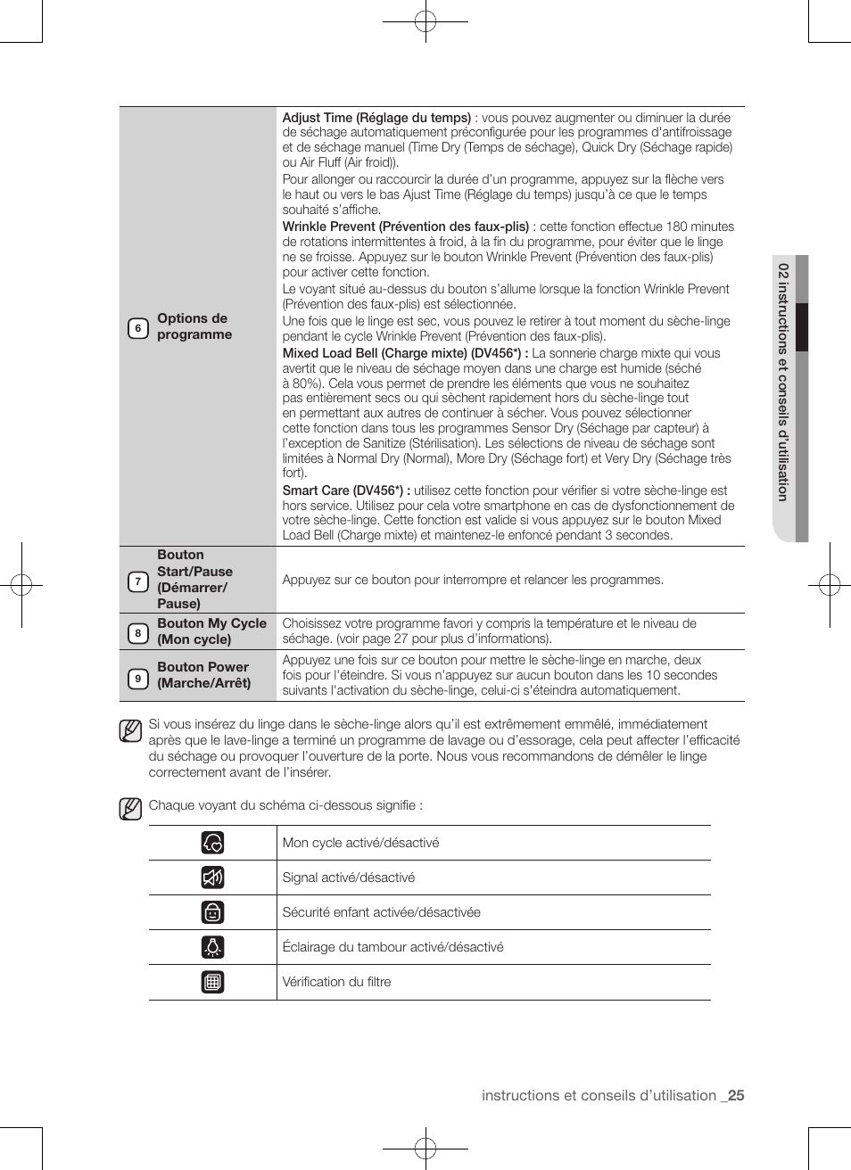 Samsung DV422EWHDWR-AA User Manual | Page 65 / 120