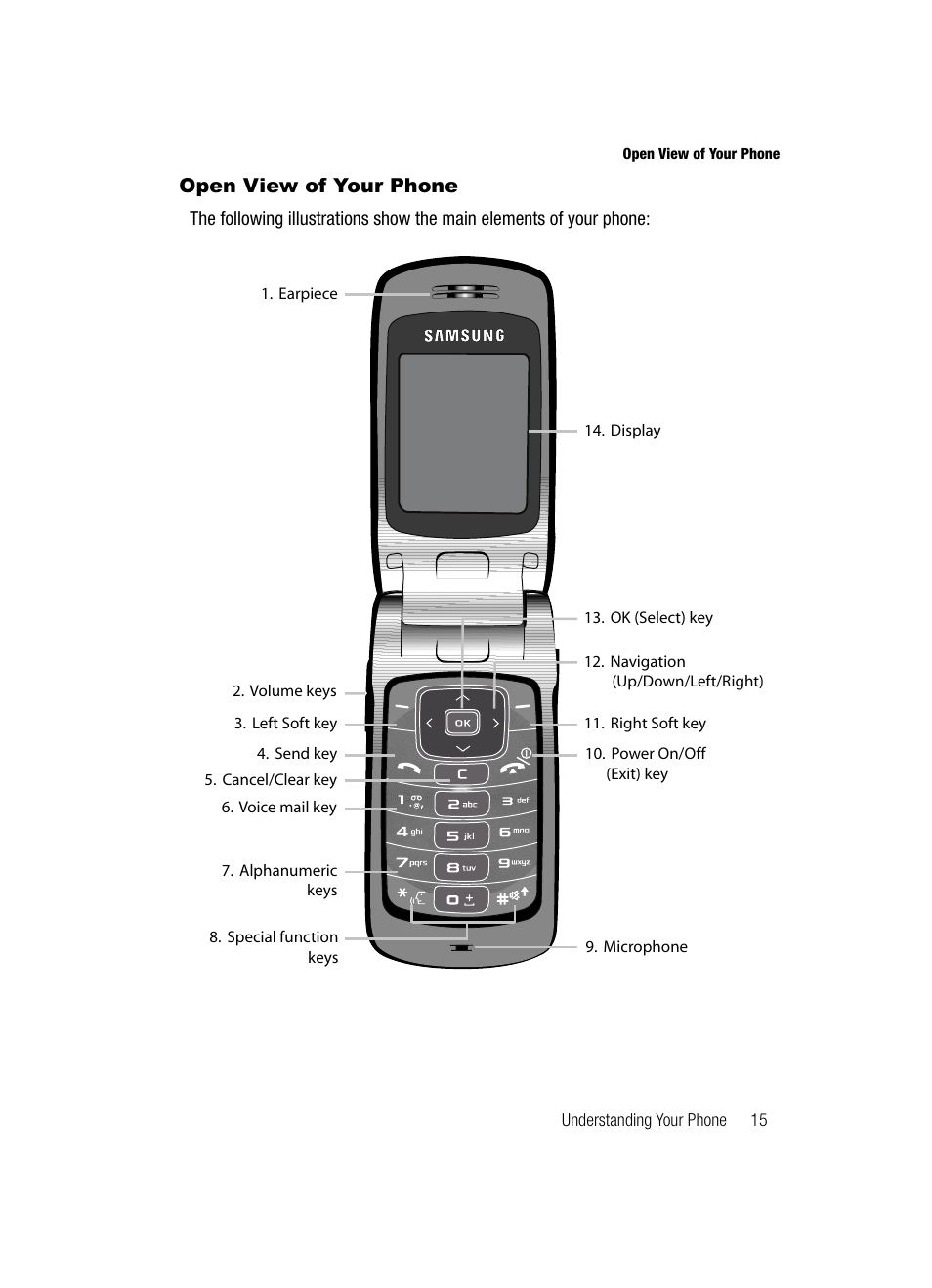 Samsung SGH-T439ZBATMB User Manual | Page 15 / 171