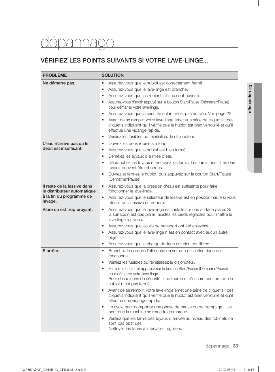 Dépannage, Vérifiez les points suivants si votre lave-linge | Samsung WF501ANW-XAA User Manual | Page 121 / 132