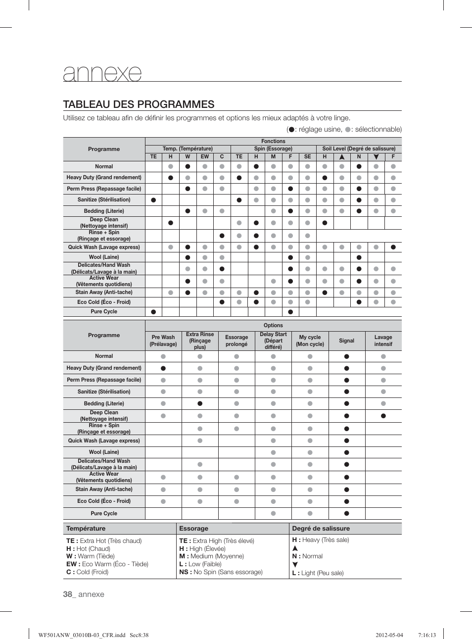 Annexe, Tableau des programmes | Samsung WF501ANW-XAA User Manual | Page 126 / 132