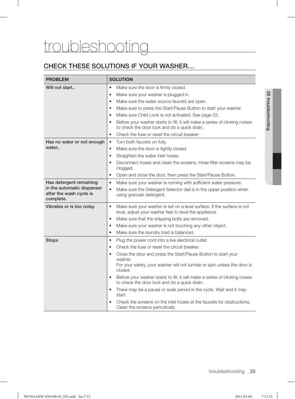 Troubleshooting, Check these solutions if your washer | Samsung WF501ANW-XAA User Manual | Page 33 / 132