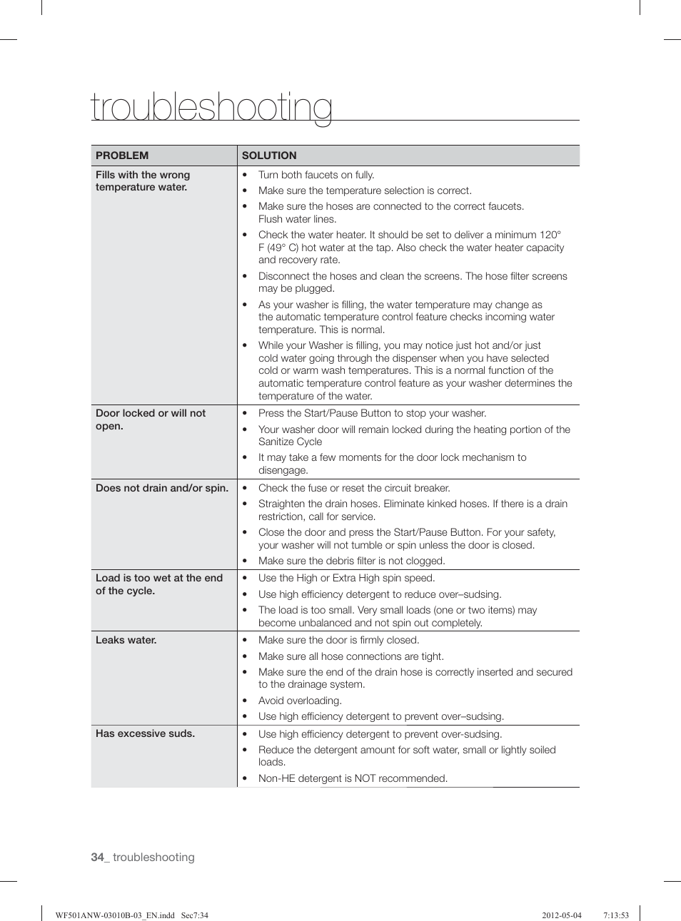 Troubleshooting | Samsung WF501ANW-XAA User Manual | Page 34 / 132