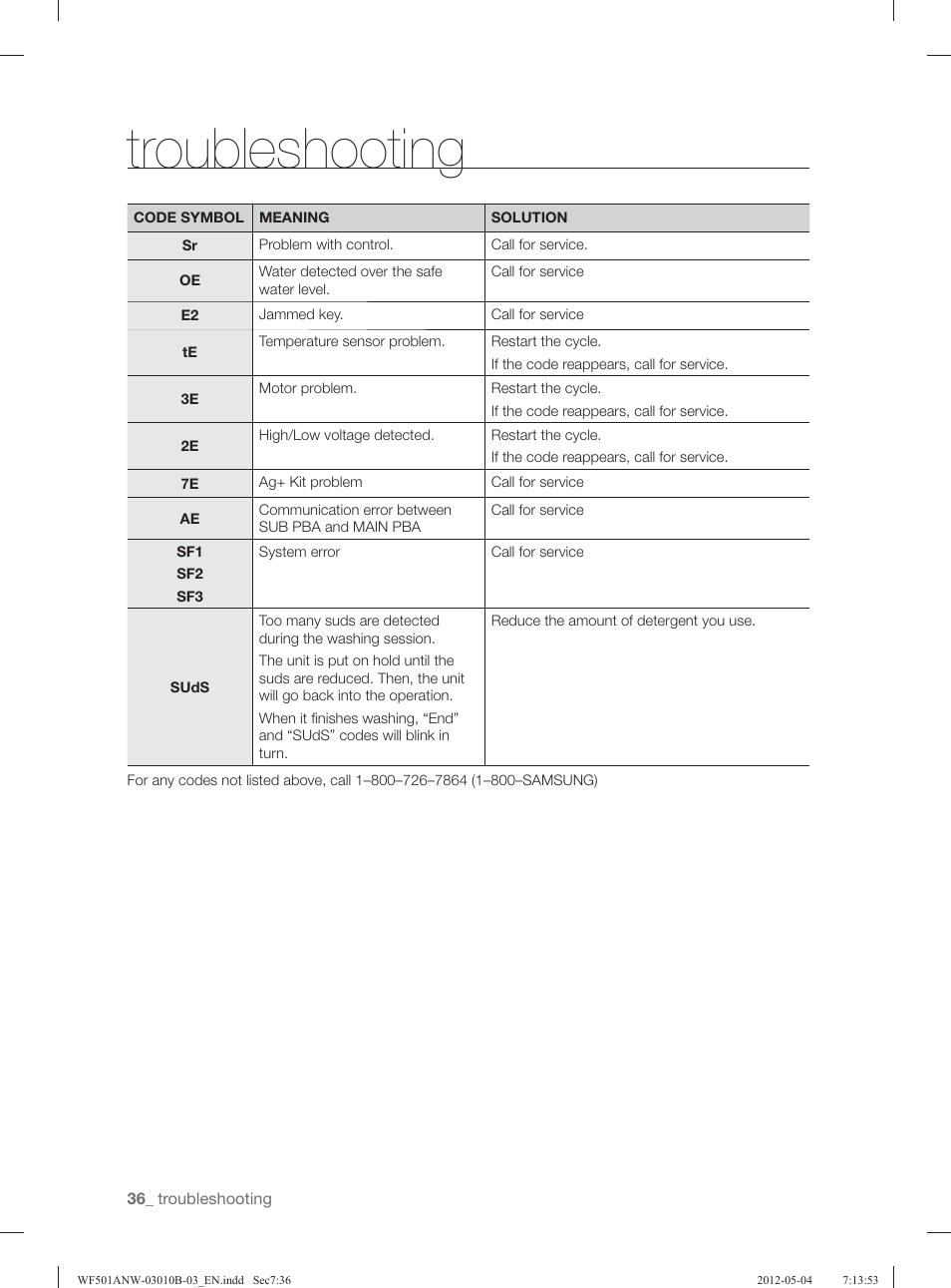 Troubleshooting | Samsung WF501ANW-XAA User Manual | Page 36 / 132