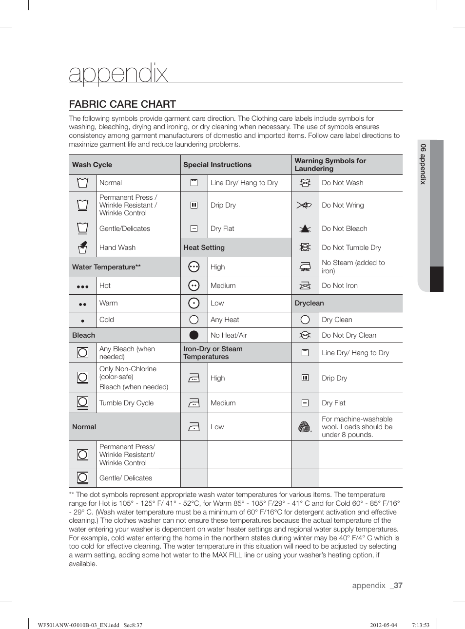 Appendix, Fabric care chart | Samsung WF501ANW-XAA User Manual | Page 37 / 132