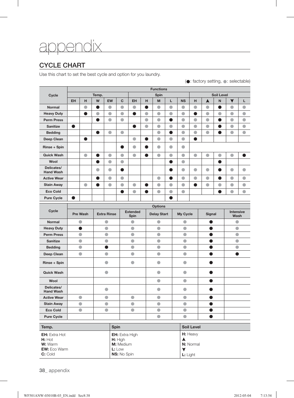 Appendix, Cycle chart | Samsung WF501ANW-XAA User Manual | Page 38 / 132