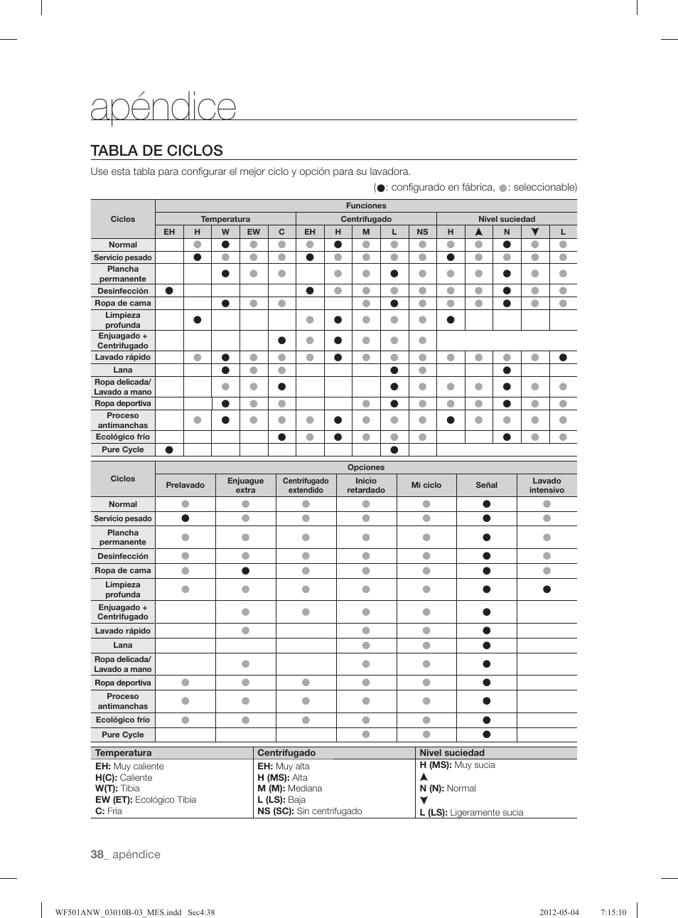 Apéndice, Tabla de ciclos | Samsung WF501ANW-XAA User Manual | Page 82 / 132