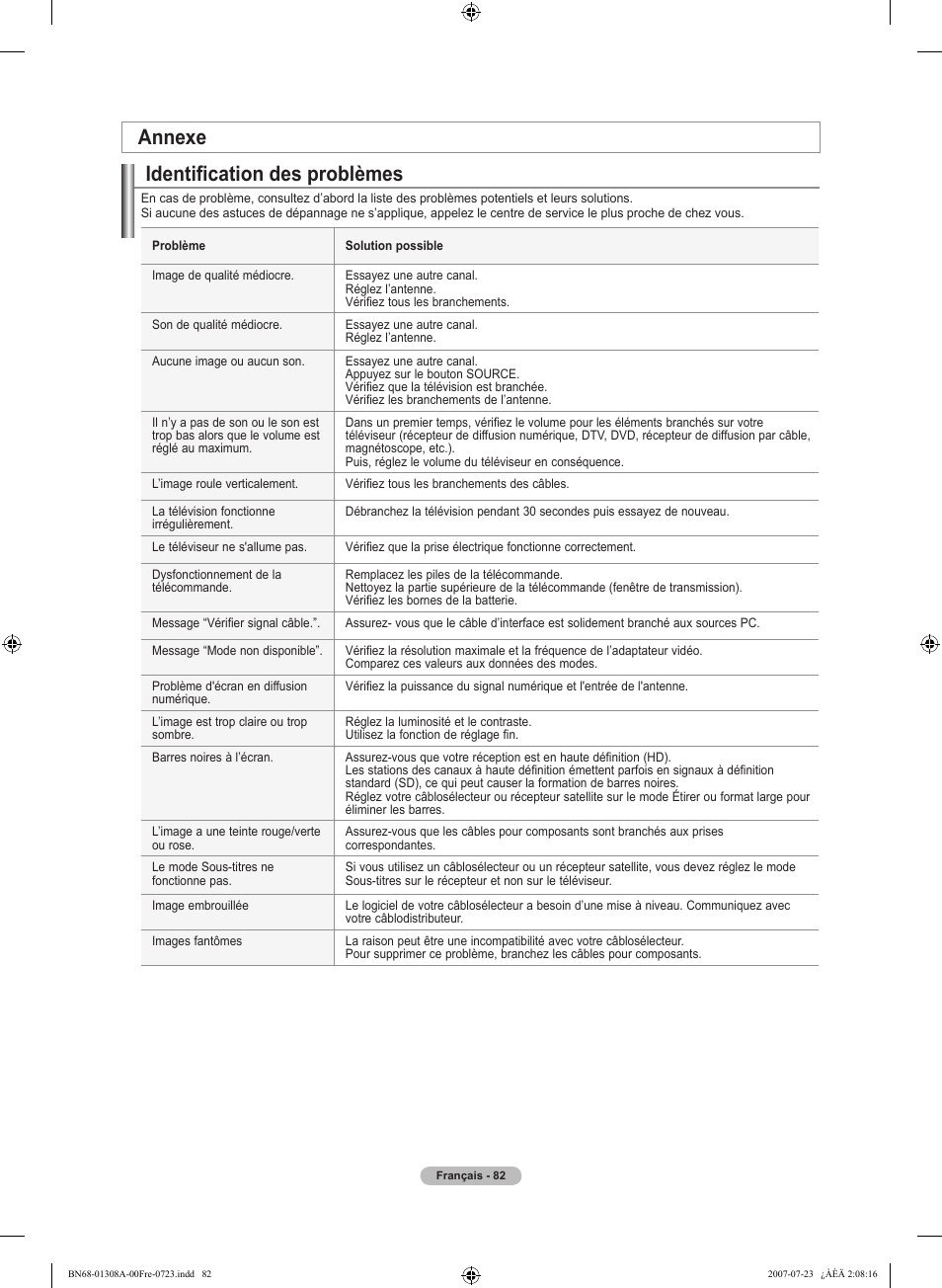 Identification des problèmes, Annexe | Samsung LNT4081FX-XAA User Manual | Page 178 / 283