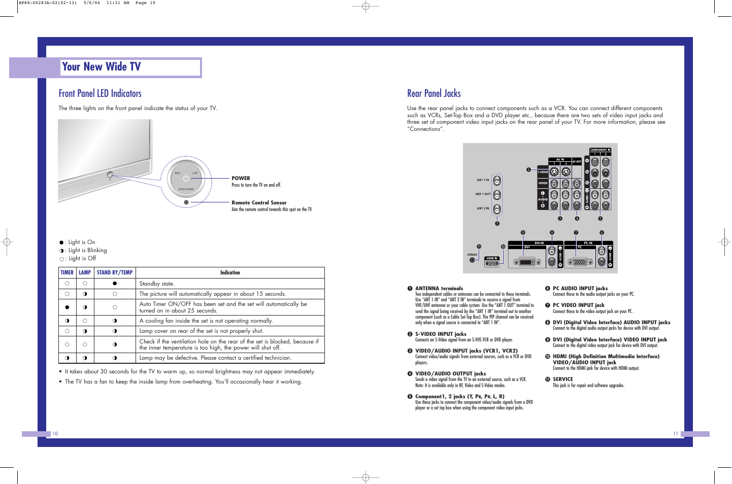 Your new wide tv, Front panel led indicators, Rear panel jacks | Samsung HLP5663WX-XAC User Manual | Page 6 / 46